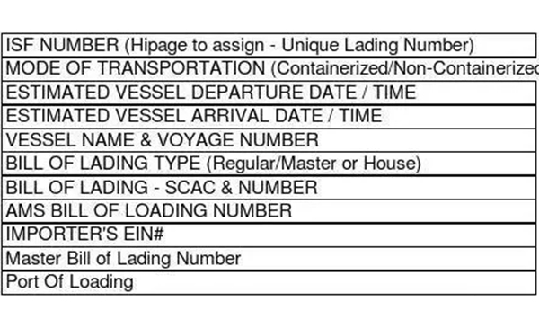 4. AMS ۽ ISF فائلنگ